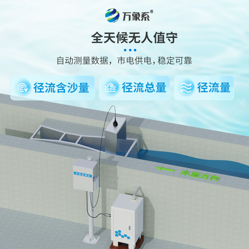 徑流水土流失監(jiān)測(cè)設(shè)備預(yù)防土地的隱形流失~